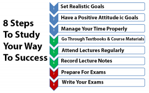 8 Amazing Tips For Study To Success