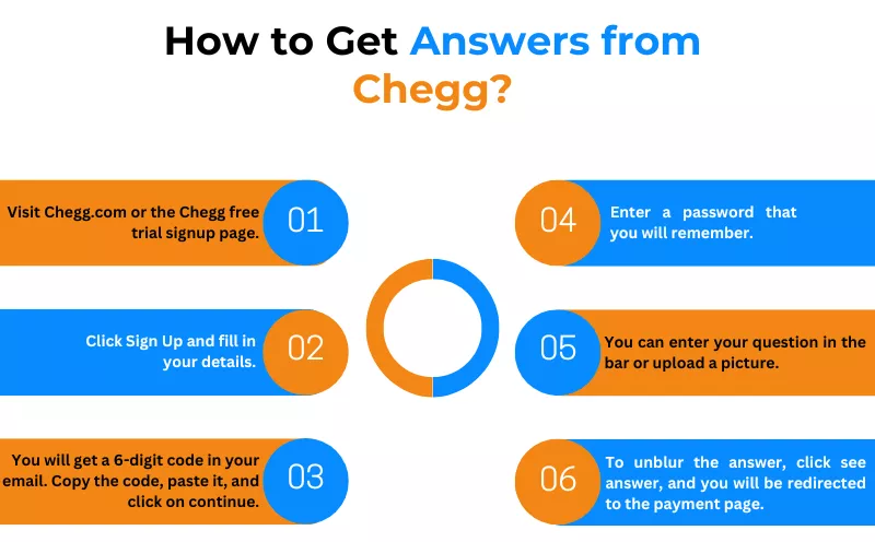 Get Chegg answers  online class help, take my class guide