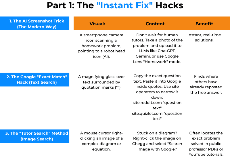 Instant fix hacks  take my online class for me guide