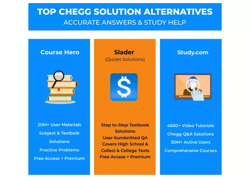 Top Chegg alternatives  take my online class for me service