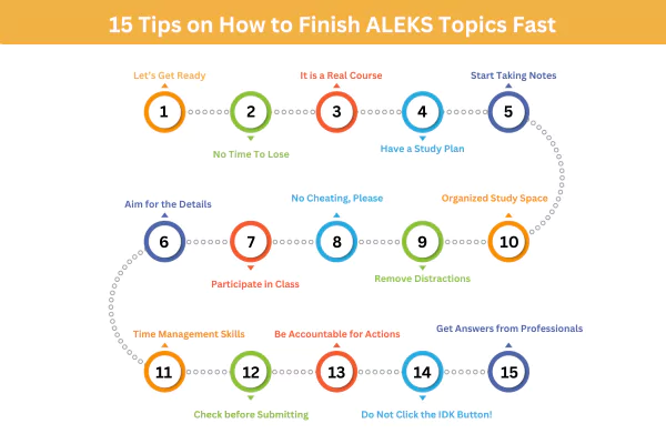 How To Finish Aleks Topics Fast and Easy? Master ALEKS Now!