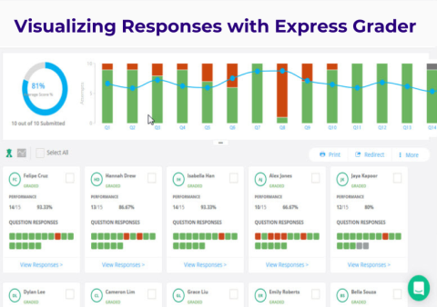 Edulastic Sample Assignment Accessing Graded Assignments in Edulastic Effortlessly