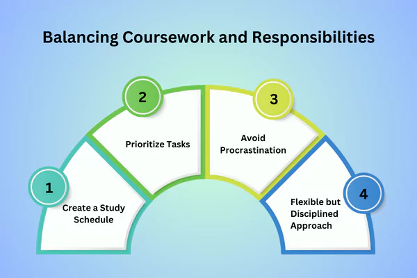 Infographics show how to balance Apex courses and responsibilities.