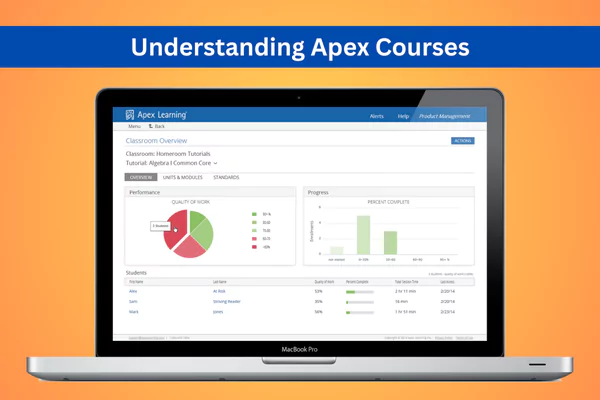 The portal image of Apex Courses shows a pie chart and bar graph that is tracking student progress.