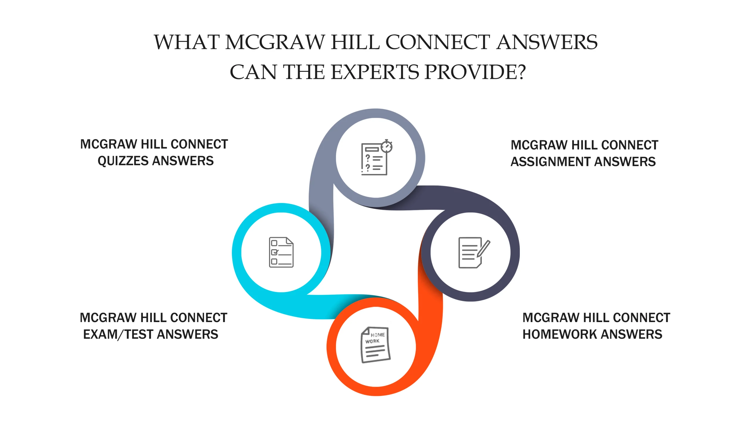 Our experts provide various McGraw Hill Connect answers 