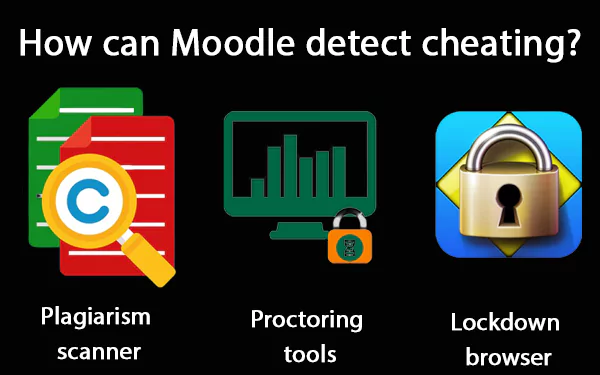 How can Moodle detect cheating