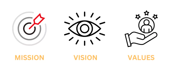 The image show three main elements of a leadership statement