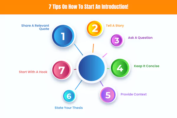 Infographics shows 7 tips on how to start a paragraph