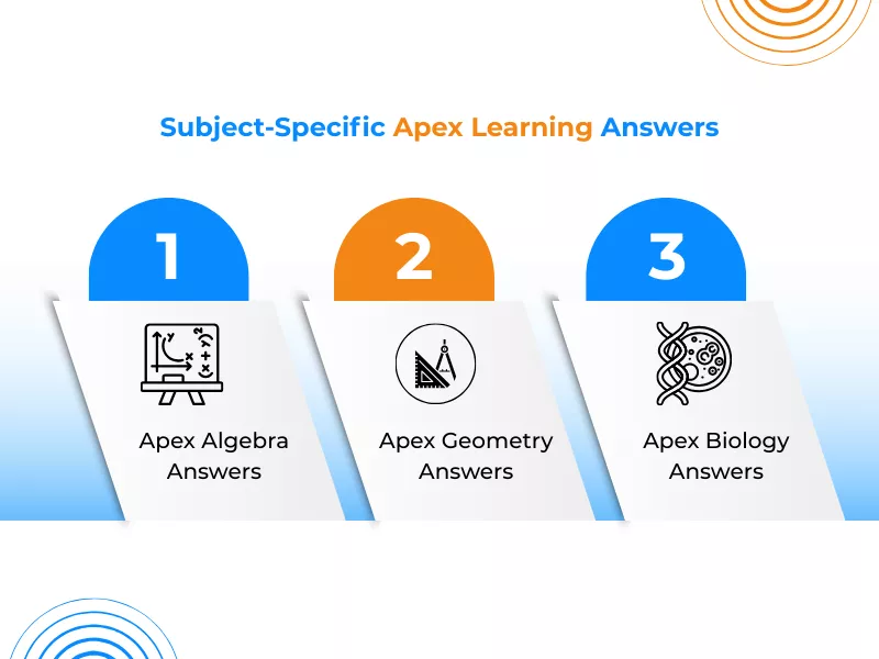 Infographic showing subject-specific answers on Apex platform given by experts.