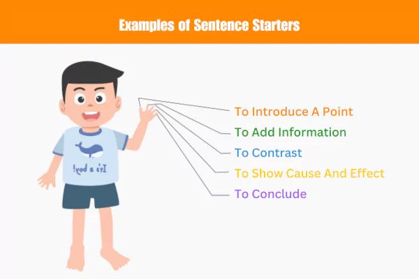 The kids shows 5 types of sentence starters