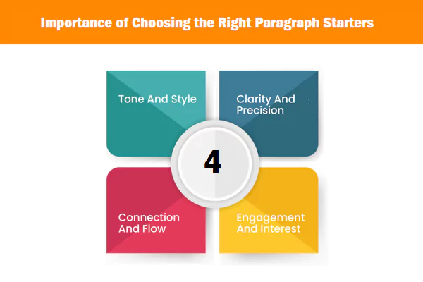 Infographics show the importance of choosing the right words as paragraph starters