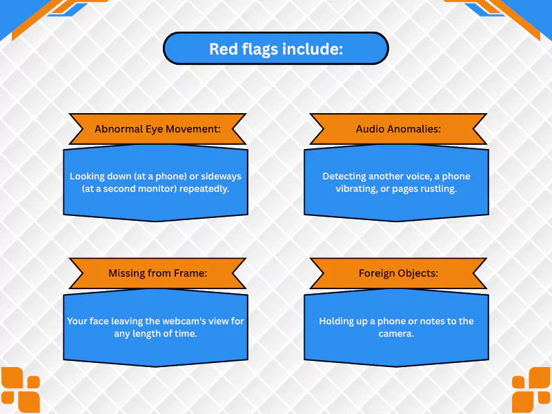 Is the ALEKS Math Placement Test recorded?<br />
