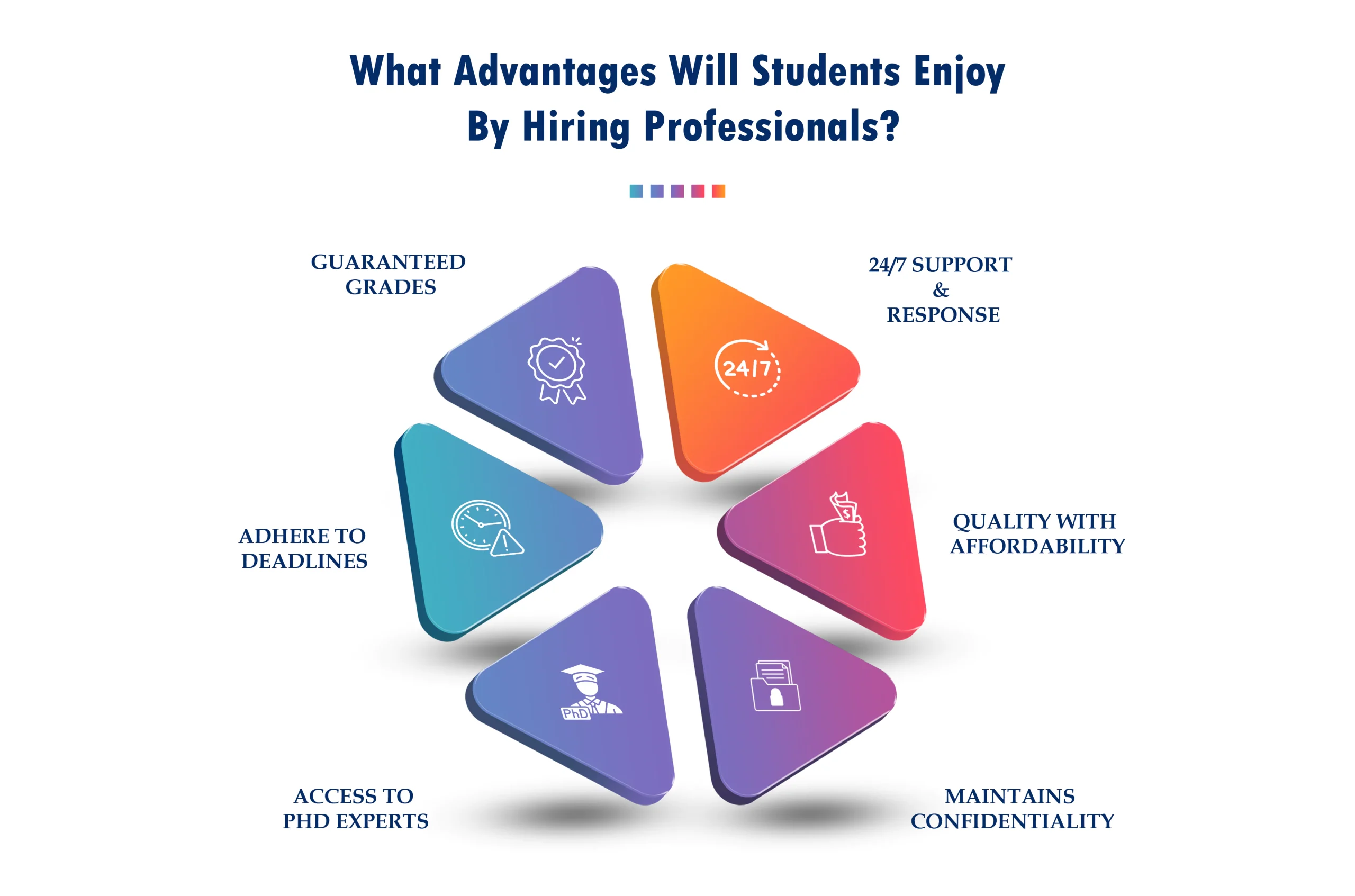 6 benefits of hiring our professionals