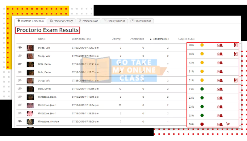 McGraw Hill Portal shows proctorio exam results 