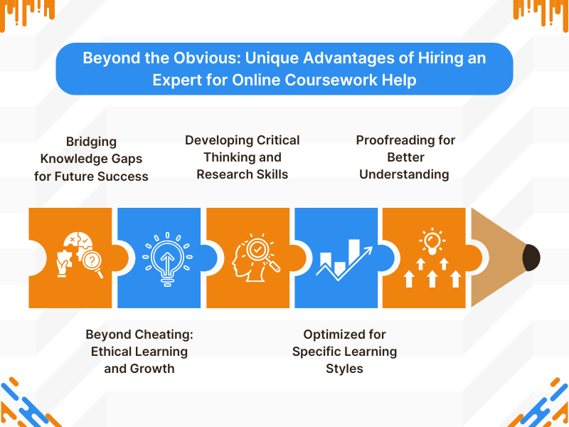 Infographic highlighting key Benefits of Hiring an Expert for Online Coursework Help ethically.