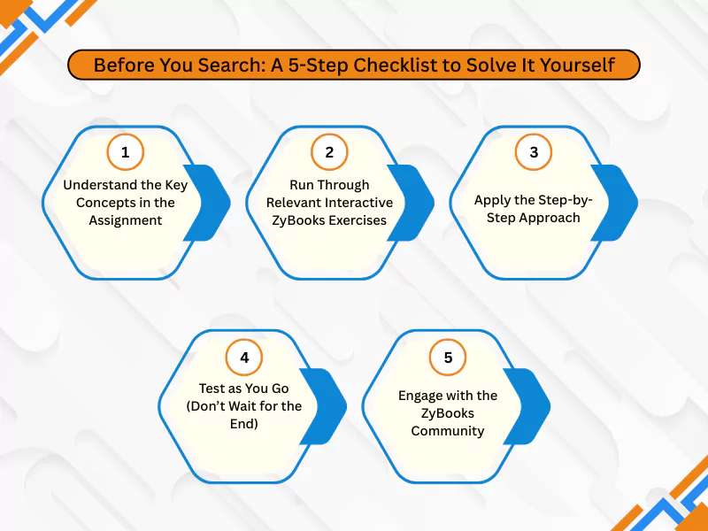 Five-step checklist designed to help students independently study, practice, and find correct zyBooks answers effectively<br />

