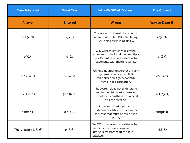 examples on how to fix Common Formatting Mistakes on WebWok