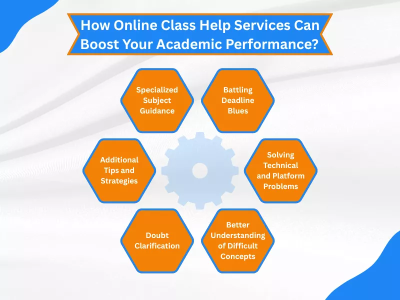 Infographic showing the Impact of Online Class Help on Academic Success through key benefits.
