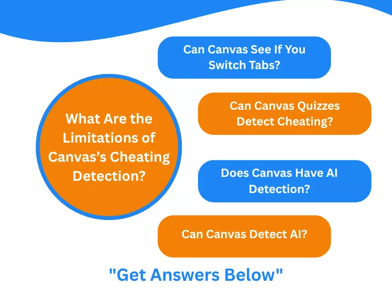 Canvas's limitations in detecting cheating, including whether it can detect tab-switching, AI detection, and quiz cheating