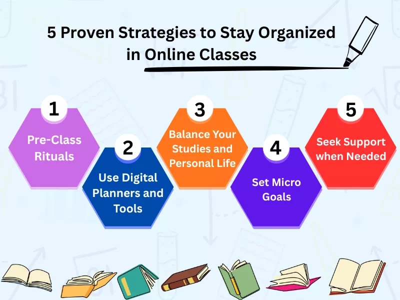  Illustration showing 5 tips for how to stay organized in online classes, including rituals and goal setting.