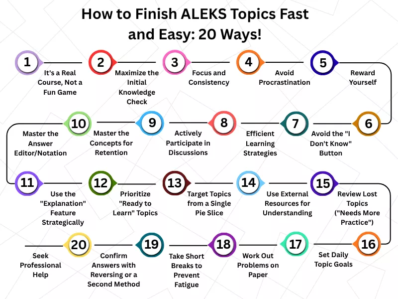 A flow chart of 20 ways to master ALEKS. How to Finish ALEKS Topics Fast: Review the 20 effective strategies for ALEKS mastery