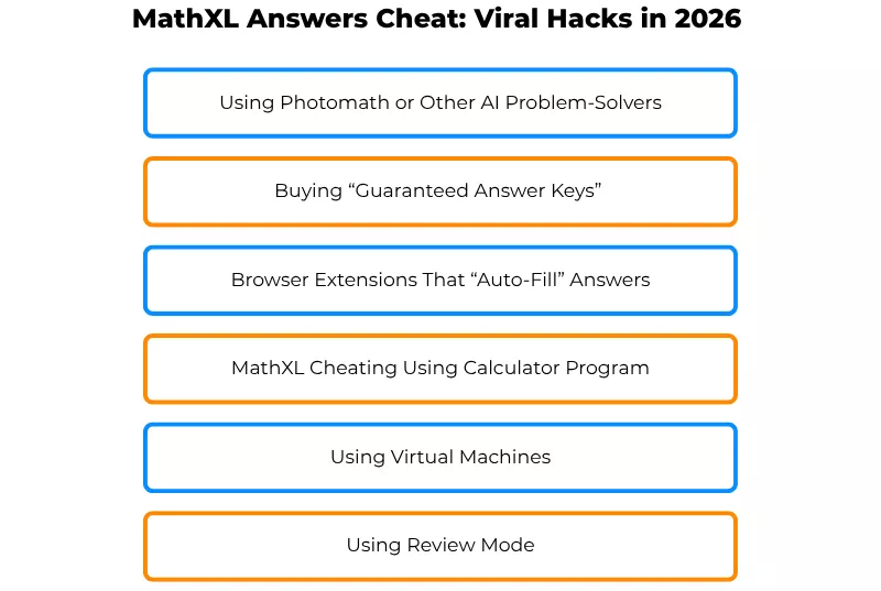 Viral hacks for getting MathXL answers that do not work.