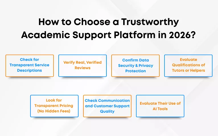 How to Choose a Trustworthy Academic Support Platform in 2026?