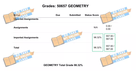 Gradebook Geometry