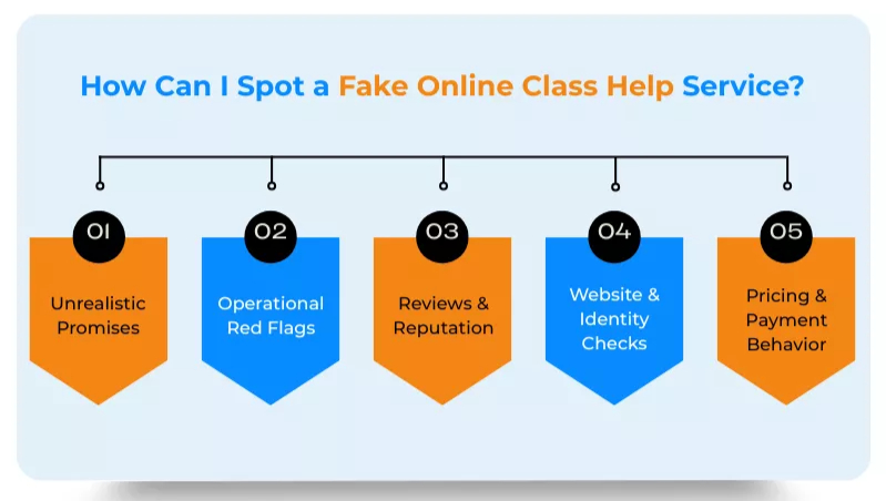 How Can I Spot a Fake Online Class Help Service<br />

