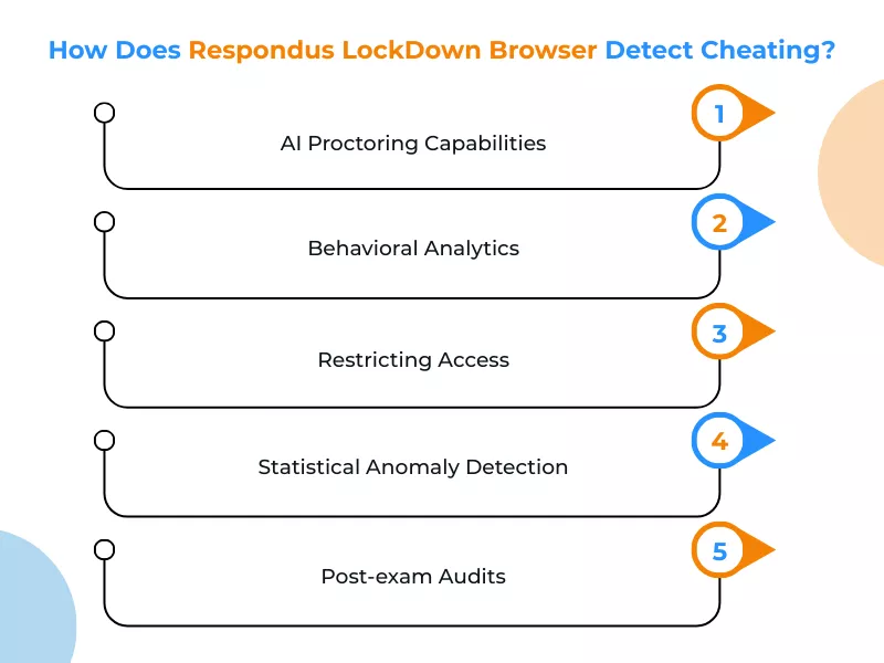 Respondus Browser detection  online class help solutions