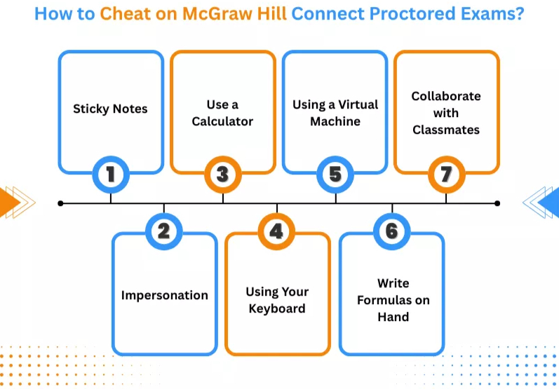 How to Cheat on McGraw Hill Connect Proctored Exams<br />
