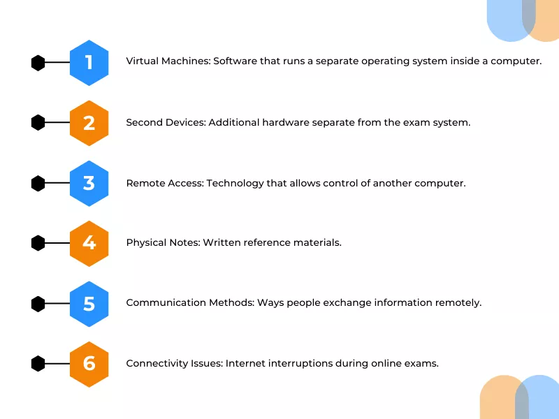 List of technical methods like VMs and remote access for how to bypass lockdown browser software