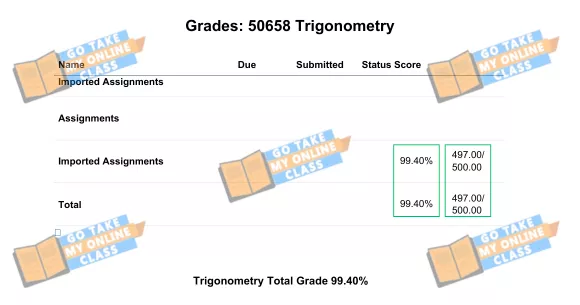 Let Our Experts Take Your Trigonometry Class and Overcome the Challenges of Trigonometry Coursework