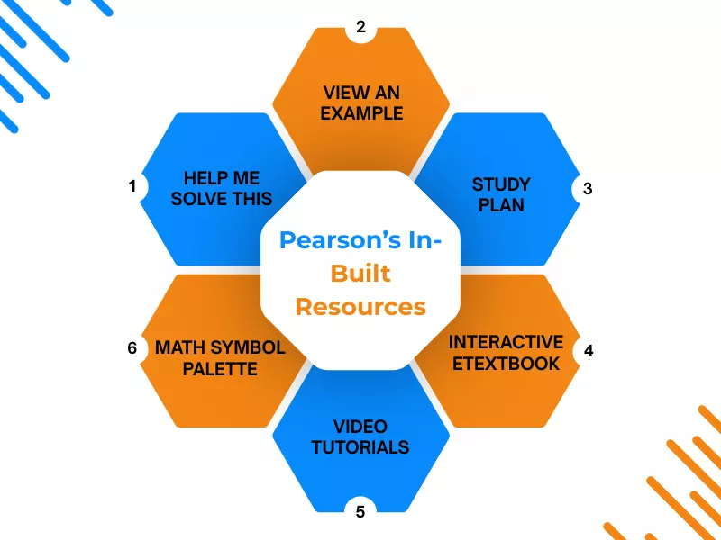 MyMathLab answer key resources diagram showing Pearson tools like examples and video tutorials.