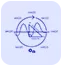 Basic Trigonometric Functions<br />
