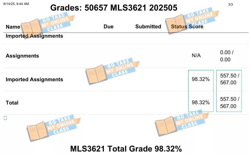 Is hiring an online class helper legit? 98% final grade proof