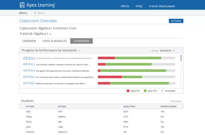 Apex Learning dashboard showing grades and standards, often used to cheat on the platform
