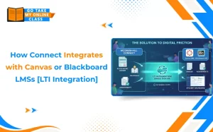 Guide explaining McGraw Hill Connect integrates with Canvas or Blackboard LMSs for assignments, grades, and course
