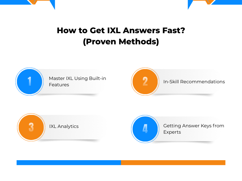 How to get IXL answers fast using built-in features, analytics, and expert help