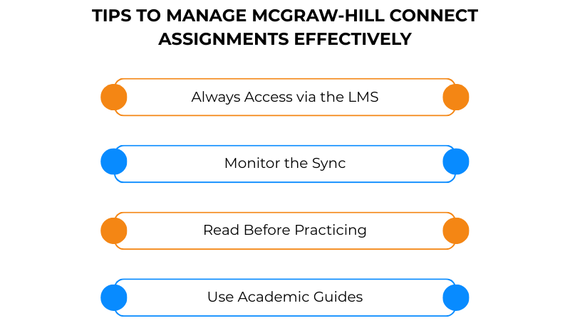 Tips to manage McGraw-Hill Connect assignments efficiently with LMS tools and best practices for Canvas LMS integration