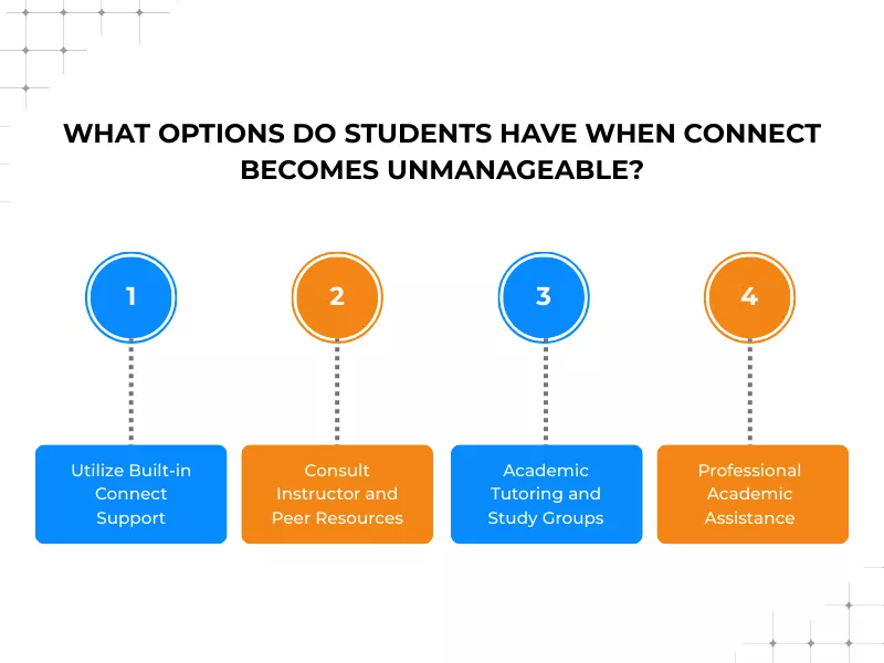 4 options do students have when Connect becomes unmanageable for Canvas LMS integration