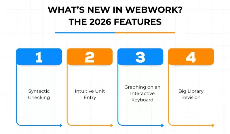 Overview of WebWork 2026 features often discussed in guides about how to cheat on WebWork.