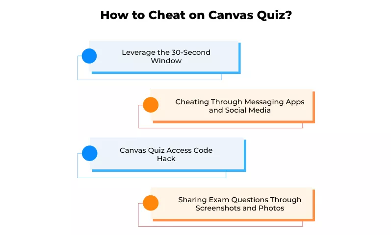 4 ways you can cheat on  canvas quiz
