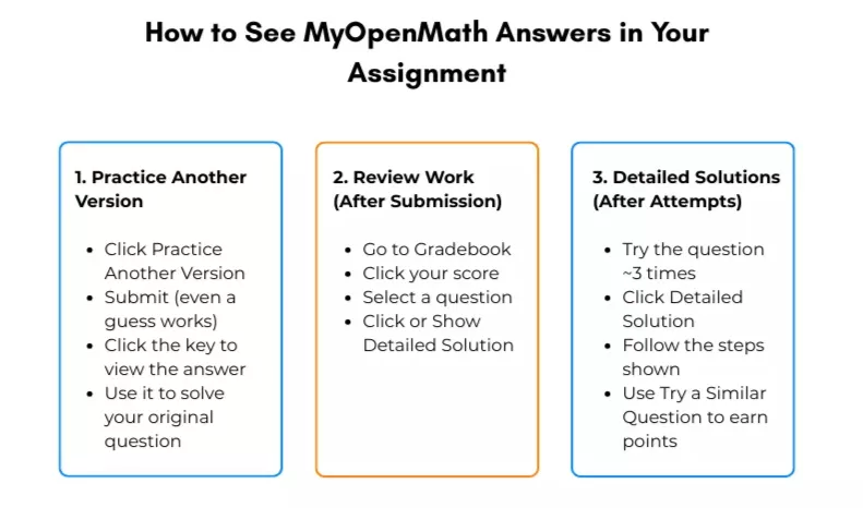 Three-step process to see MyOpenMath Homework Answers via practice and detailed solutions 