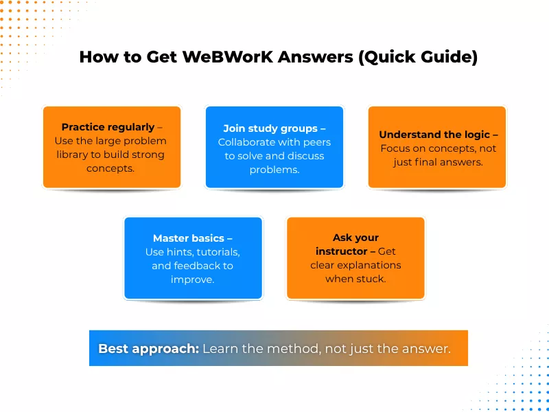 A quick guide on WeBWorK Homework Help, including tips to master basics and join groups 