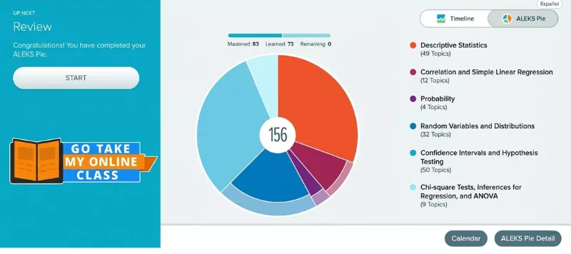The ALEKS pie shows that 156 topics are covered