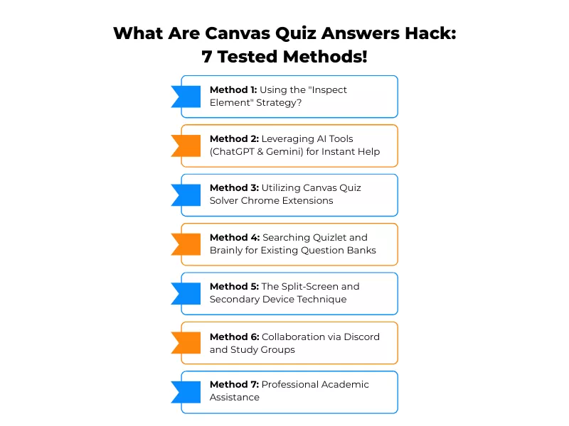  7 proven methods to get canvas quiz answers in 2026
