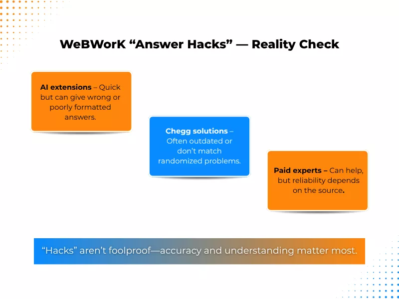 Comparison of a WeBWorK Answers Hack versus reality and the risks of using AI or Chegg 