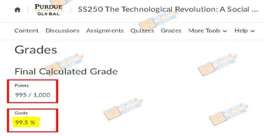  Technological revolution online course help services 