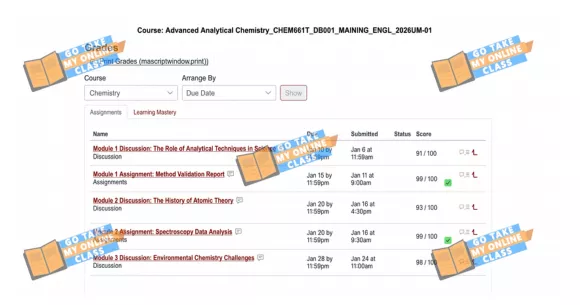 Take My Online Chemistry Class Your Ultimate Solution to Tackle Online Class Issues